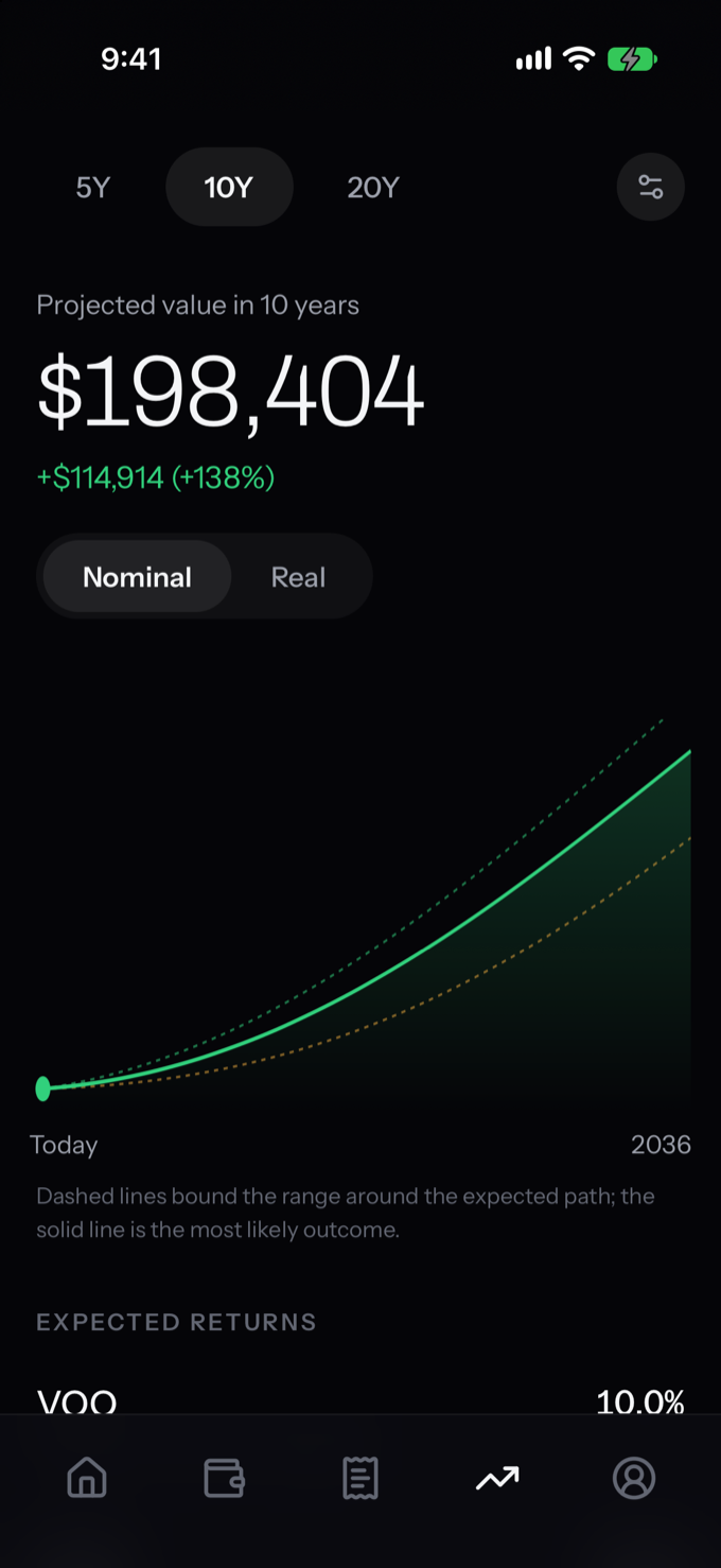 Forecast screen with a ten year projection